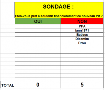 Sondage Financement PIF.png