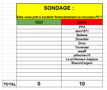 Sondage Financement PIF.png