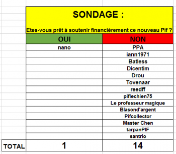 Sondage Financement PIF.png