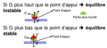 Equilibre.jpg